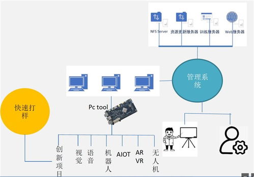 云南arm人工智能廠家 江蘇學蠡信息