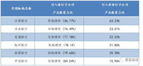 理財產品代銷,要不要做 如何做