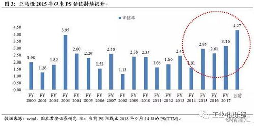 深度研究 看亞馬遜由電商向科技公司的質變