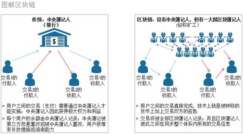 區塊鏈的奧秘,看這一篇就足夠了